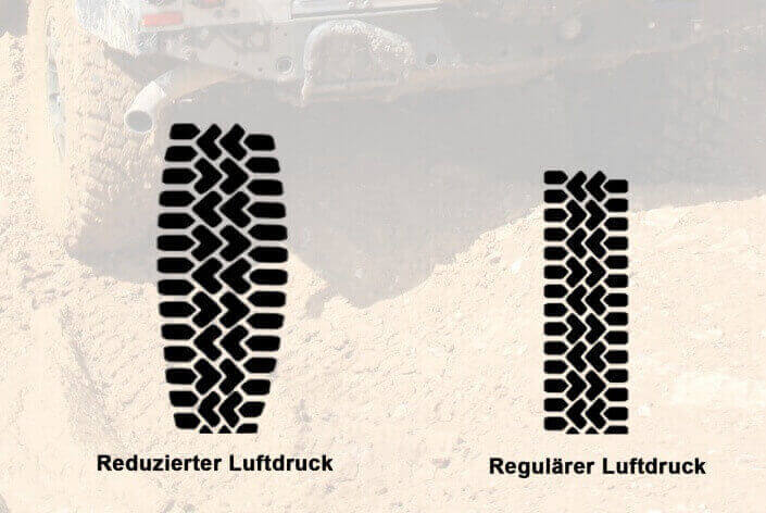 Reifendruck reduzieren Beadlock felgen sind nicht Sinnvoll